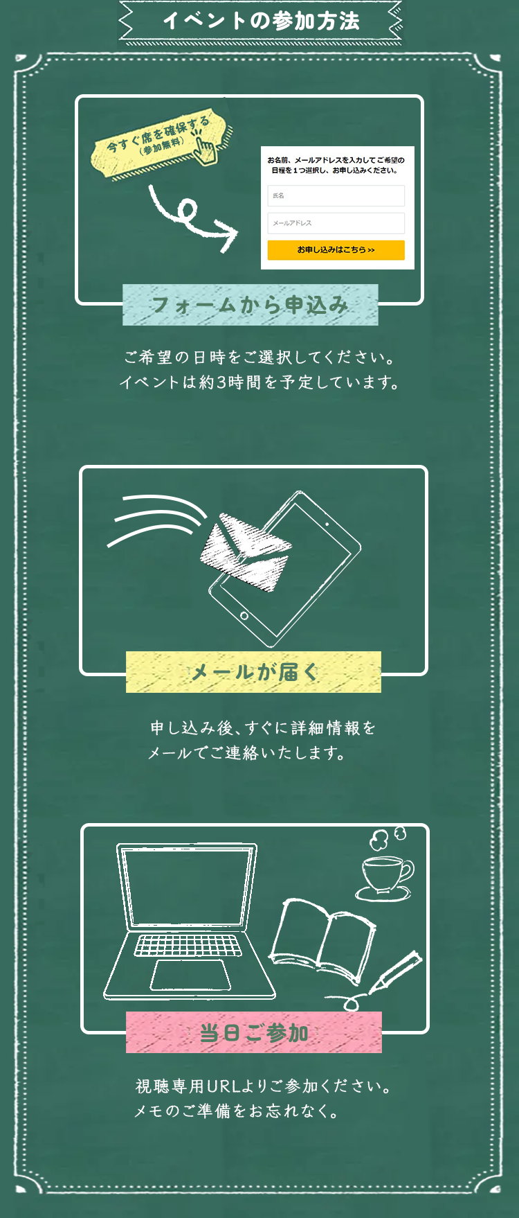申し込み方法セクション